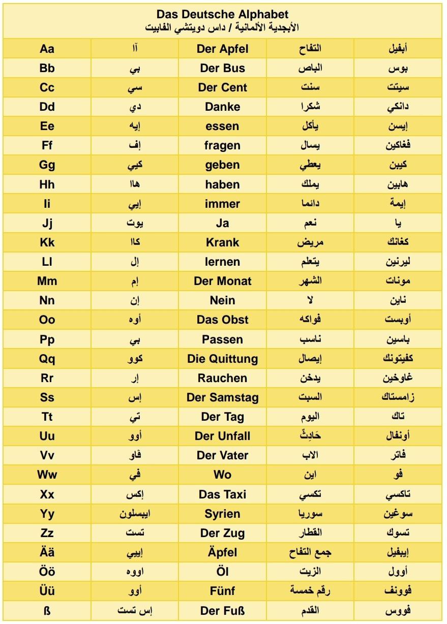 تعلم اللغة الألمانية بالعربية - اكثر من 10 الف كلمة وجملة