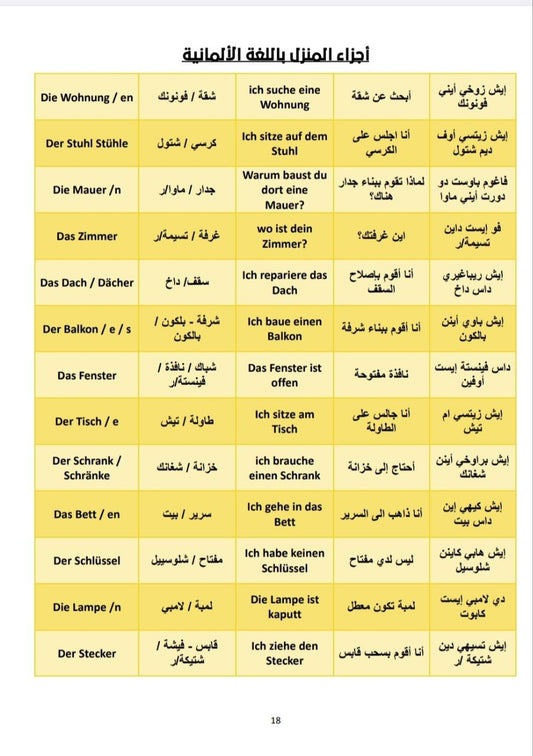 تعلم اللغة الألمانية بالعربية - اكثر من 10 الف كلمة وجملة