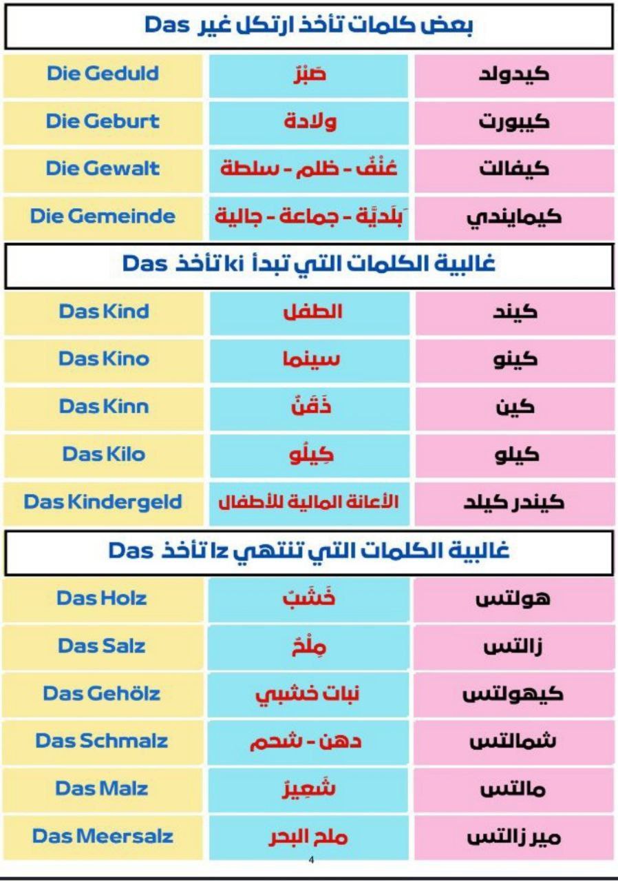 كتاب Der Die Das وأدوات التعريف في الألمانية