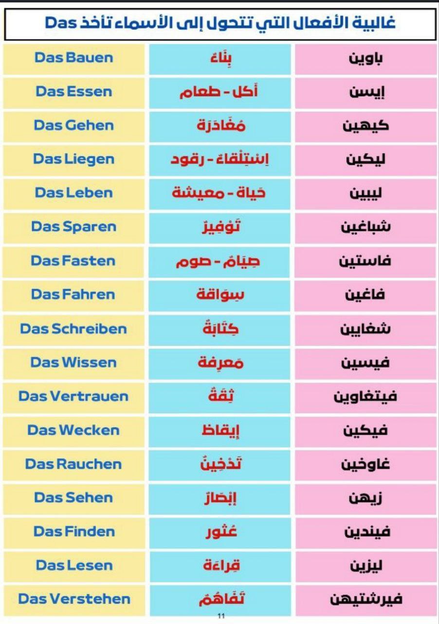 كتاب Der Die Das وأدوات التعريف في الألمانية