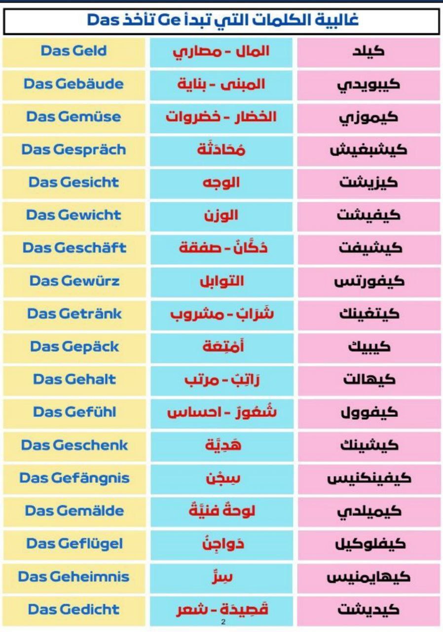كتاب Der Die Das وأدوات التعريف في الألمانية