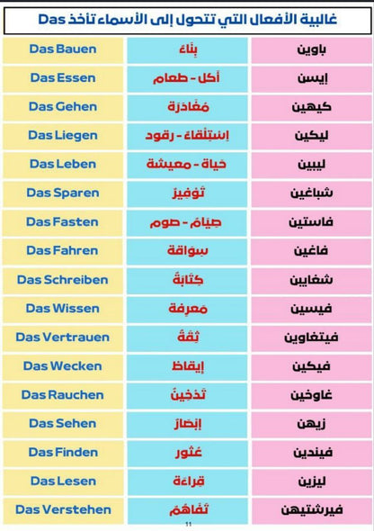 كتاب Der Die Das وأدوات التعريف في الألمانية